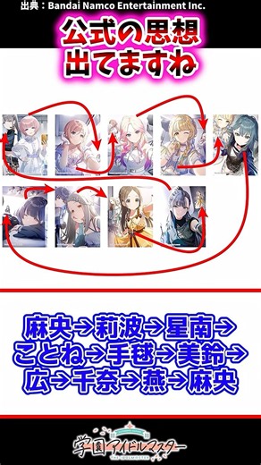 公式の思想出てますね【学マス反応集】#学園アイドルマスター #学マス
