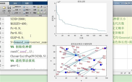 MATLAB遗传算法求解物流配送中心选址问题优化实例