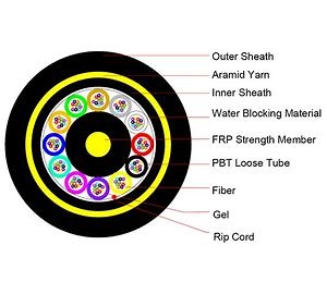 [Hot Item] ADSS 96 Core G652D Fiber Optic/Optical/Optico Cable