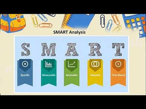 What is SMART Analysis?