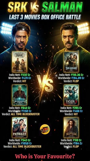 SRK vs Salman Khan 🔥 Last 3 Movies Box Office Battle | King Khan vs Bhaijaan 👑 #apnabuzzclub #battle