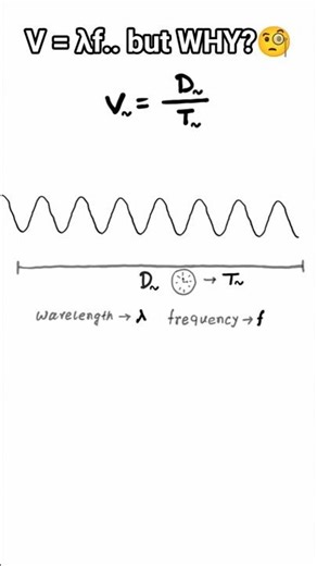 V = λf Made Easy 🔥 | Wave Speed Derivation for JEE #physics