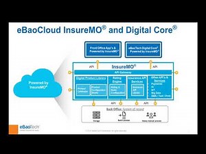 InsureMO Insights Episode 2: What is InsureMO (Insurance Middle Office)?