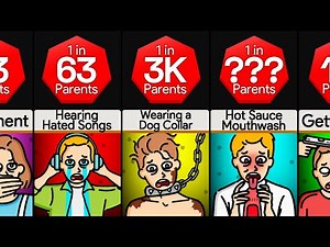 Probability Comparison: Unusual Parental Punishments!