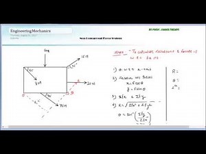 1.5 Varignons theorem and problems on non concurrent force system