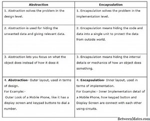 Abstracción y encapsulación - SOFTWARE 2026
