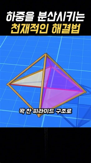 The principle of three-dimensional trusses, a structure that distributes loads