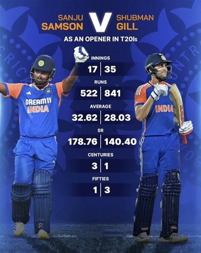 sanju samson vs shubman gill