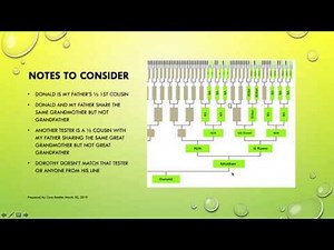 USING X DNA TO DETERMINE RELATIONSHIPS