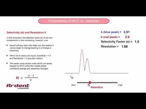 Fundamentals of HPLC 16 - Selectivity and Peak Swapping
