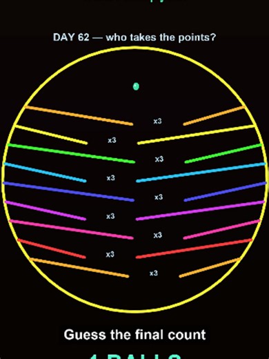 Ball Multiply Game Physics – Watch the Ball Double Through Every Gate