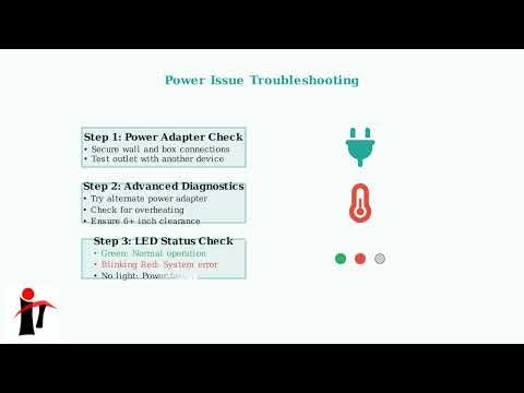 How to Fix Frontier TV Box Not Working – Power, Signal & Remote Troubleshooting