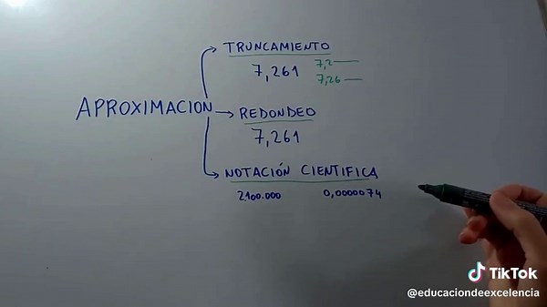 Aproximaciones y Notación Científica en Matemáticas