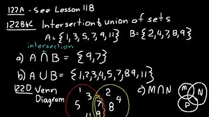 Lesson 122 DIVE Algebra 2, 3rd Edition