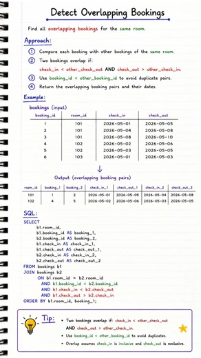 Detect Overlapping Bookings in SQL | REAL Hotel Booking Interview Question