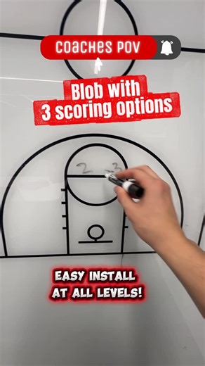 Hoop Horizons Basketball Co. on Instagram: "The best BLOBS all have one thing in common.. Multiple scoring options! Use this baseline out of bounds to create multiple opportunity for your team to score. The initial curl has potential to be open the first time you run it. After that, you have the person being curled off (Preferably a shooter) coming off the 5 to the corner for a shot. As the shooter is looping around the 5, the initial player who curled will come back up and set a back screen for