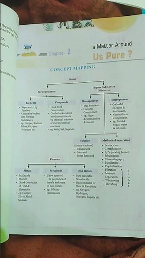 class 9 / science / ch 2 Is matter around us pure / concept mapping