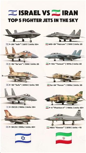 Air Power Analysis: Israel vs. Iran #shorts