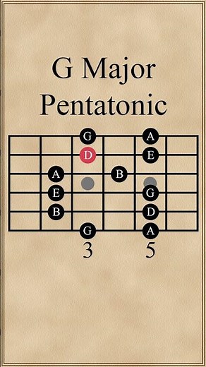 G Major Pentatonic Scale