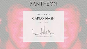 Carlo Nash Biography | Pantheon