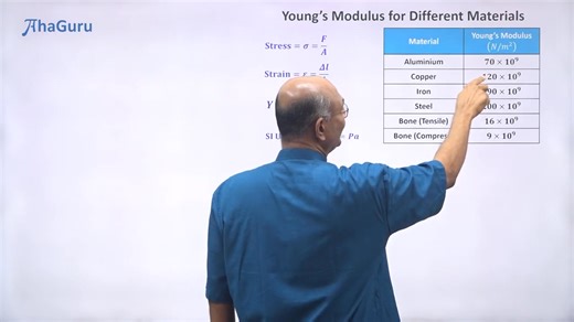 4.4K views · 20 reactions |  Master Hooke’s Law & Young’s Modulus!...