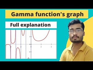 full explanation of gamma function's graph