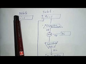 DES(DATA ENCRYPTION STANDARD)