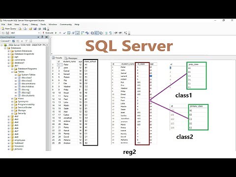 sql tutorial for beginners: How to merge two columns from two tables in one column using outer join