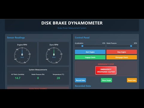Disc Brake Dynamometer - 2.LIVE WEB DASHBOARD