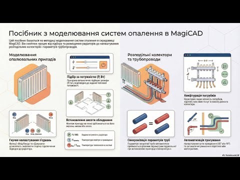 Моделювання систем опалення у програмі MagiCAD