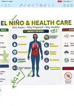 El Niño | super el nino| Effects | Climate|weather|Brain| Biology|
