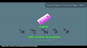 Introduction to NMR Spectroscopy Part 1