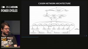 ISDN   POTS Telephony at Congress and Camp