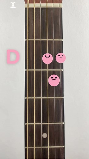 Guitar Tutorial for 'Spring Into Summer' by Lizzy McAlpine