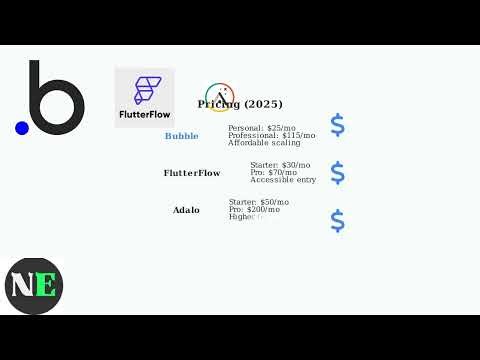 FlutterFlow Vs Adalo Vs Bubble (2025) – Features, Pricing & Best No-Code Choice