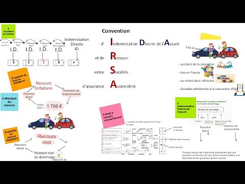 Tuto convention IRSA (Indemnisation dommages matériels accident de la circulation)
