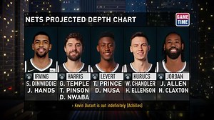 Nets projected depth chart