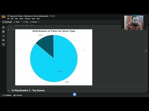 Capstone Project2: Exploratory Data Analysis | Module2- Numerical Programming in Python | AlmaBetter
