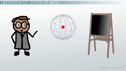 Center of Mass | Definition, Equation & Calculation