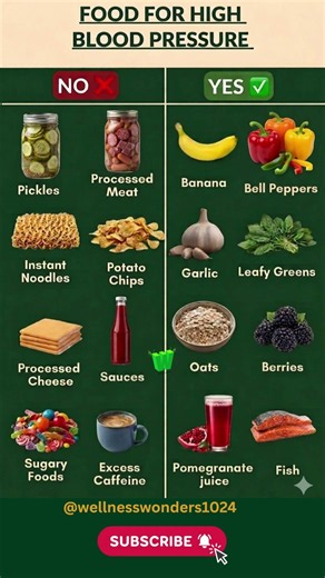 FOODS FOR HIGH BLOOD PRESSURE | What to Eat & Avoid | Improve Your Health