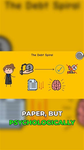 Which Debt Method Actually Works? #debtfree #money #shorts