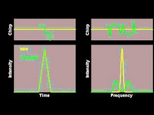 Self-phase modulation of a triangular pulse