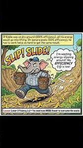 pump power equations explained via comic strip