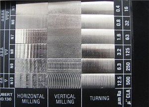 How to deal with the surface finish for your precision CNC machine parts. | CNC Precision Machining Service
