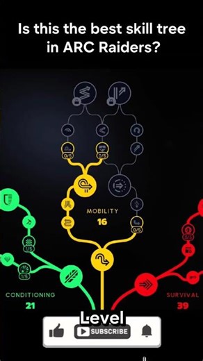 Best Skill Tree in ARC Raiders? #gaming #relatable #best #arcraiders