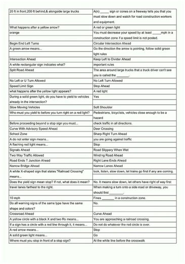 Wisconsin DMV Written Driver's Test Flashcards video