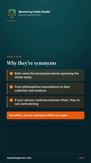 Approach vs Methodology: They're Not the Same | MPH Research #Shorts