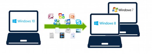 如何从Windows 10系统降级到Windows 7或Windows 8系统，并不丢失任何程序和文件 - Zinstall