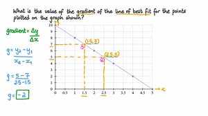 Graphing Experimental Data