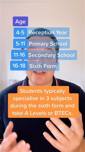 2.5K views · 36 reactions | Reply to @toktome1 School system in England #england #education #school | Knoxstudy | Facebook